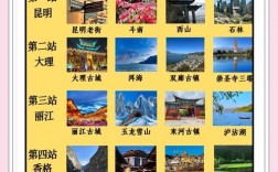 云南十一技巧，云南十一旅游攻略