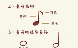 高考乐理记忆技巧有哪些？