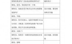 电脑店销售技巧有哪些实用方法？