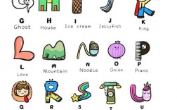 AI字母如何变身创意画？