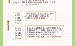 英语吞音技巧有哪些规律？