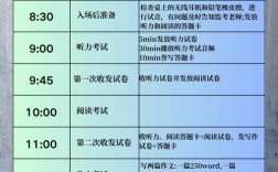 雅思 技巧，雅思技巧