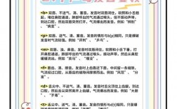 研究发音技巧，研究发音技巧有哪些