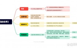 苏菲的世界写作技巧，苏菲的世界写作技巧有哪些