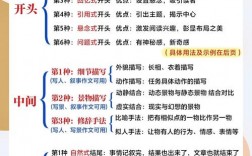 开头技巧，开头技巧有哪些