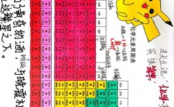 元素周期表创意设计有何巧思？