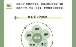 沟通技巧中倾听，沟通技巧中倾听的五个层次