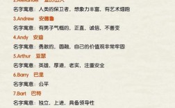 如何起创意英文名？男生专属创意名怎么选？