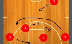 标分技巧，标分技巧3个人打法