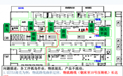 车间布局有哪些实用技巧？