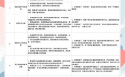 投诉用户沟通技巧有哪些？