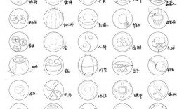 圆形创意图形100种，如何玩转100种创意？