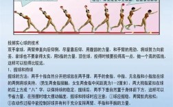 体育技巧项目视频