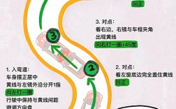 科目2s弯道技巧图解，科目2s弯道技巧视频