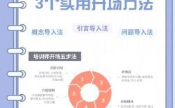 外联技巧培训目的