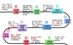 侦查技巧课件的核心要点有哪些？