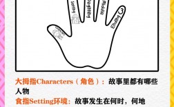 故事的技巧，故事的技巧和方法