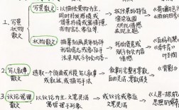 散文构思技巧，散文构思技巧的重要性和意义