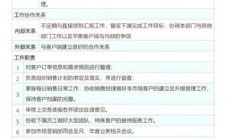 销售内勤述职，如何高效呈现工作价值？