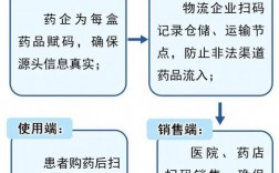 医药回款技巧，医药回款技巧有哪些
