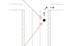 科目三右转弯怎么操作才不扣分？
