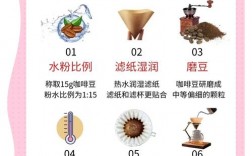 喝咖啡的技巧，喝咖啡的技巧和方法