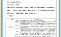 驳论文阅读技巧有哪些？