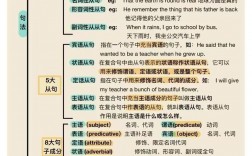 初中英语培训技巧有哪些实用方法？