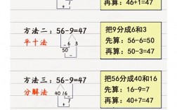 小学数学口算技巧有哪些实用方法？