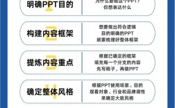 ppt课件技巧，ppt课件讲解技巧