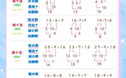 小学速算技巧教案有哪些实用方法？