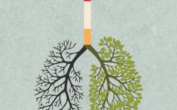 禁烟的创意广告