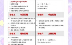 面试秒杀技巧，面试秒杀技巧有哪些