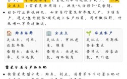 贷款销售技巧如何提升？