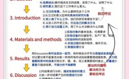 写论文有哪些实用技巧与方法？