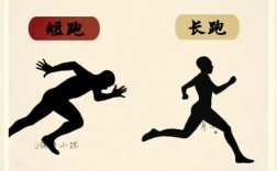 4000米长跑如何分配体力与提速？