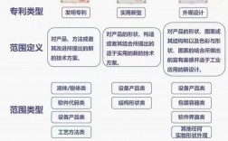 专利编制有哪些实用技巧？