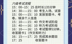 四级时间分配技巧，四级时间分配技巧是什么