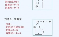 口算加减技巧视频