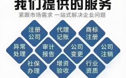 创意建站代理如何快速获客？