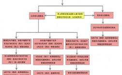 网上报名幼儿园技巧