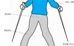 初次滑雪技巧，初次滑雪技巧视频