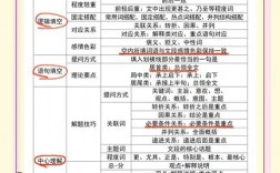 行测言语理解十大技巧有哪些？