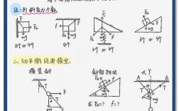 高中力学解题技巧有哪些关键要点？