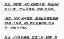 1500米跑技巧，1500米跑技巧注意事项