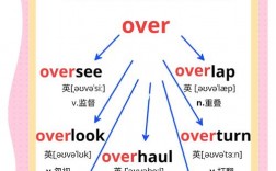 词汇教学的技巧