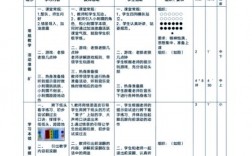 技巧翻滚组合如何有效教学？