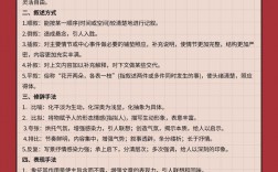 高考表达技巧有哪些常见类型？