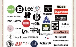 著名创意品牌，著名创意品牌有哪些