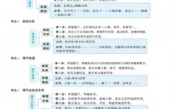 诗歌叙事技巧，诗歌叙事技巧有哪些